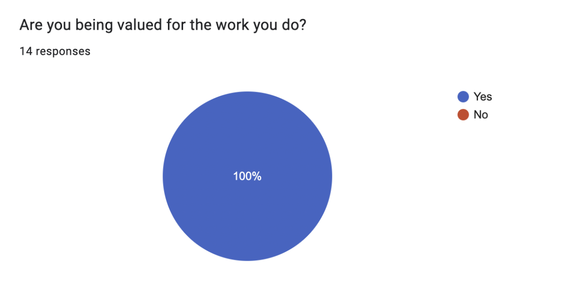 Team feedback